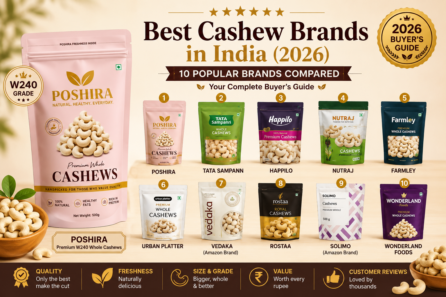 Best Cashews in India (2026): 10 Brands Compared