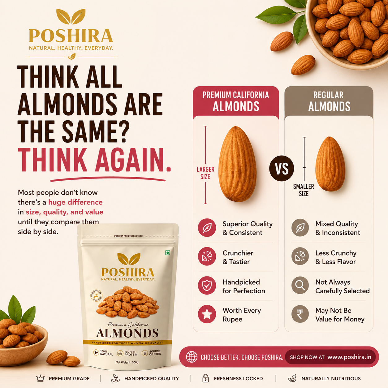 POSHIRA Premium California Almonds (Badam) | 1kg (500gx2) | Gourmet Almonds | Jumbo Size | Daily Snacking | Vegan, Gluten Free, Non-GMO